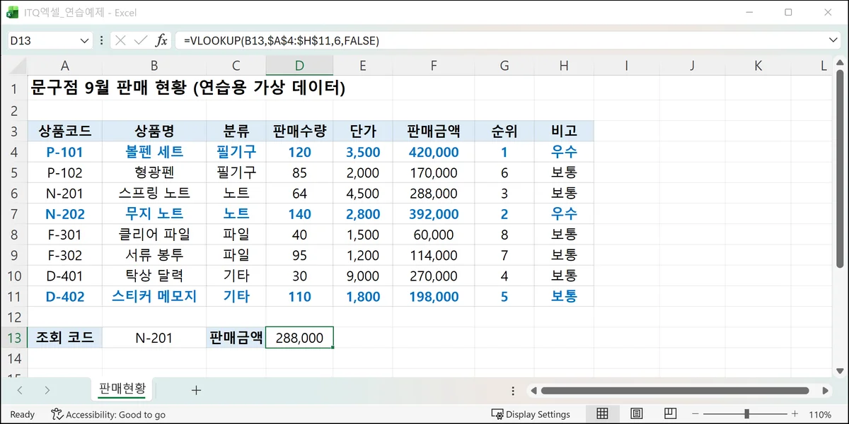 VLOOKUP으로 상품코드 N-201의 판매금액 288,000을 찾아온 Microsoft Excel 화면